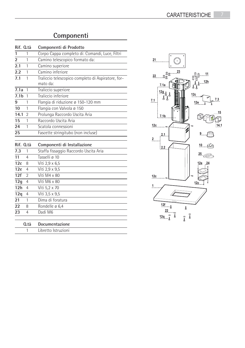 Componenti, Caratteristiche 7 | AEG DI7490-M User Manual | Page 7 / 88