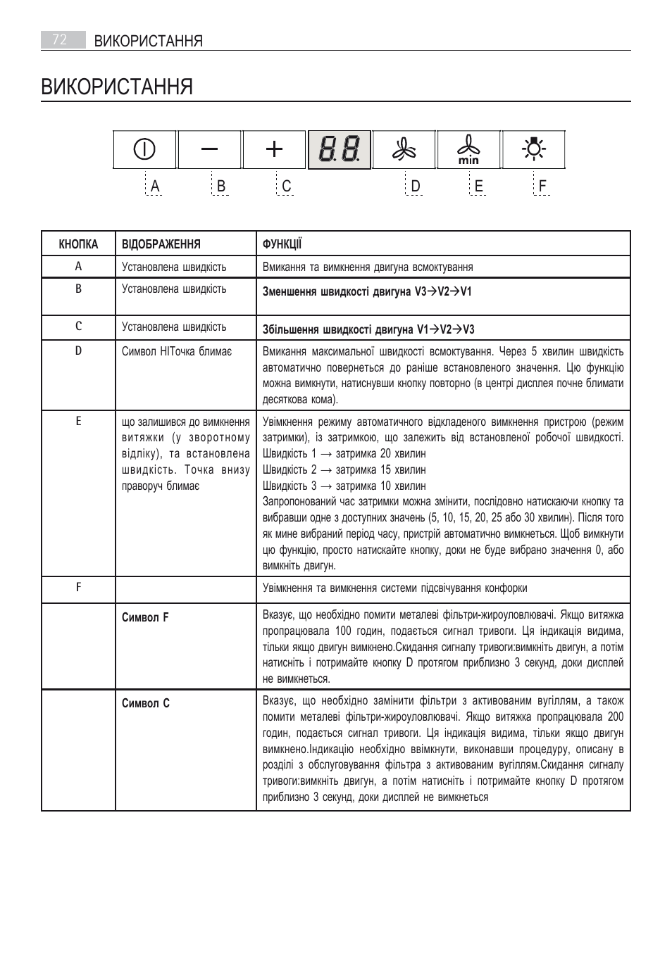 Використання | AEG DI7490-M User Manual | Page 72 / 88