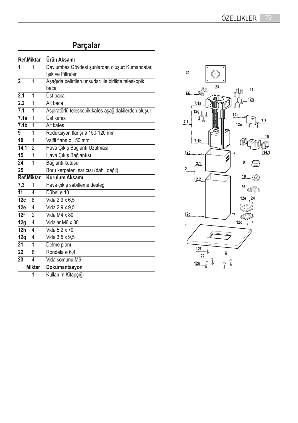 Parçalar, Özellikler 79 | AEG DI7490-M User Manual | Page 79 / 88