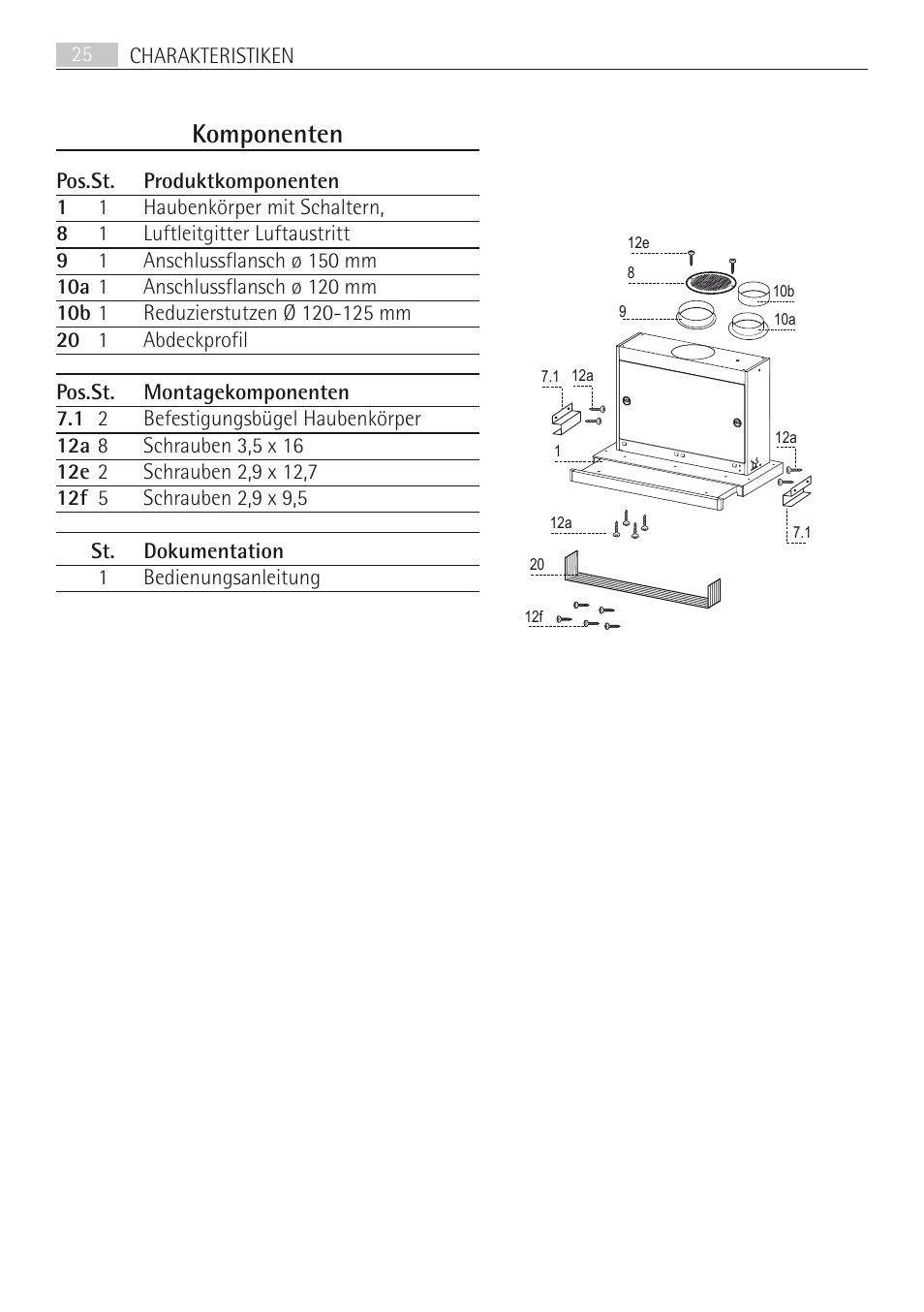 Komponenten | AEG DF7190-M User Manual | Page 25 / 40