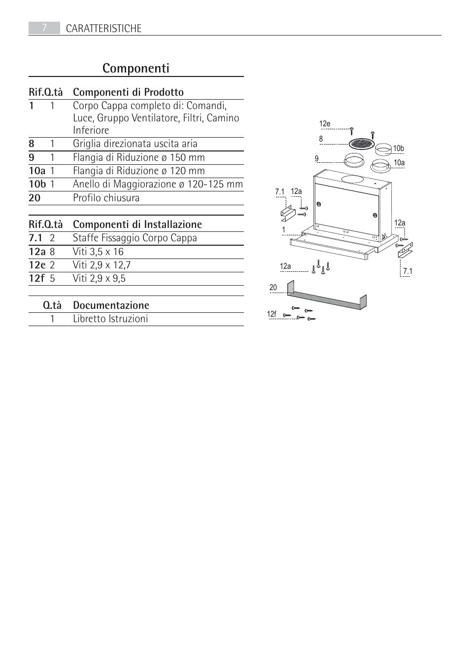 Componenti | AEG DF7190-M User Manual | Page 7 / 40