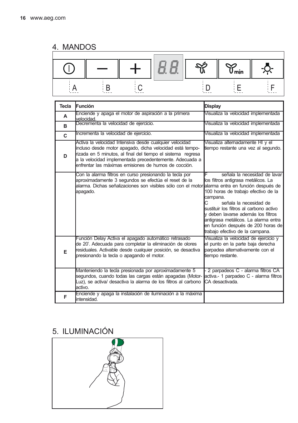 Mandos, Iluminación | AEG X79263MV0 User Manual | Page 16 / 96