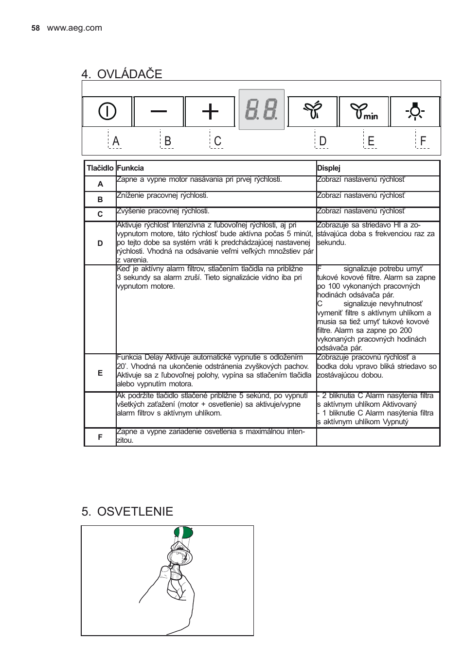 Ovládače, Osvetlenie | AEG X79263MV0 User Manual | Page 58 / 96