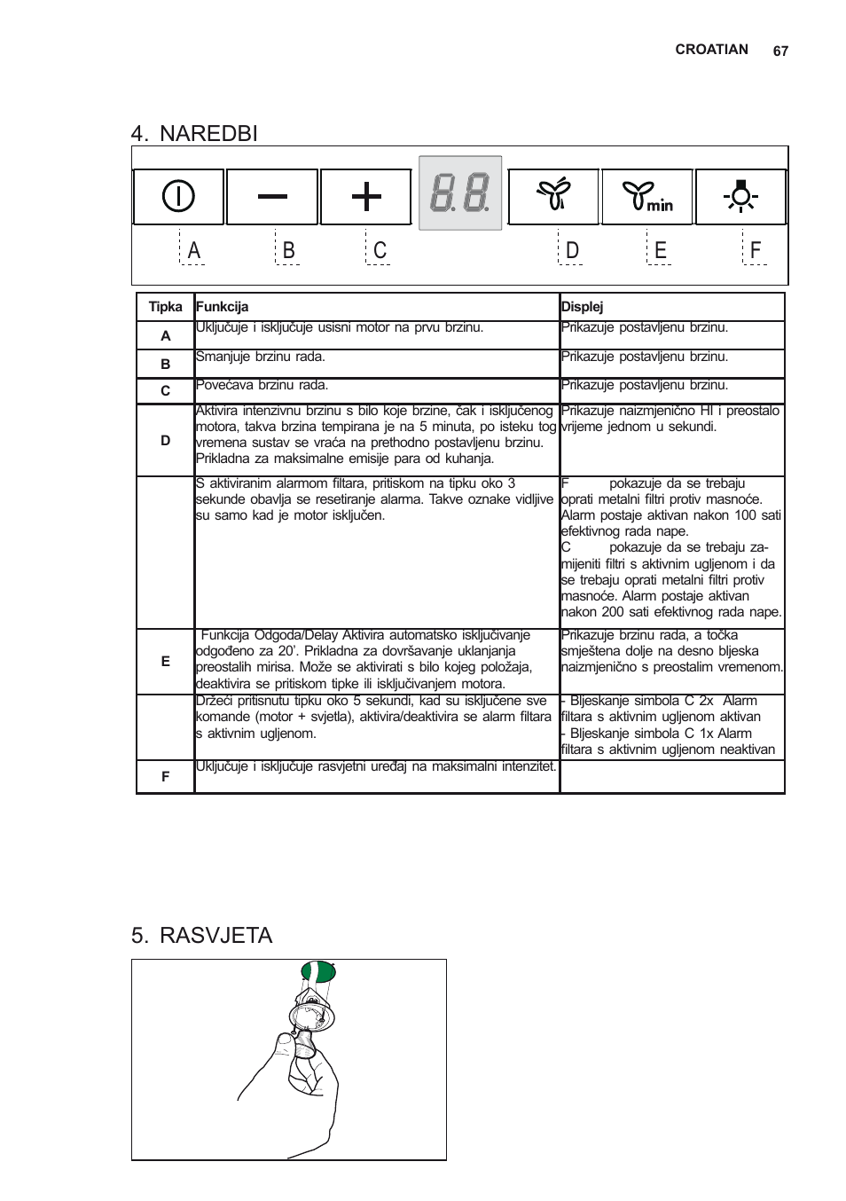 Naredbi, Rasvjeta | AEG X79263MV0 User Manual | Page 67 / 96