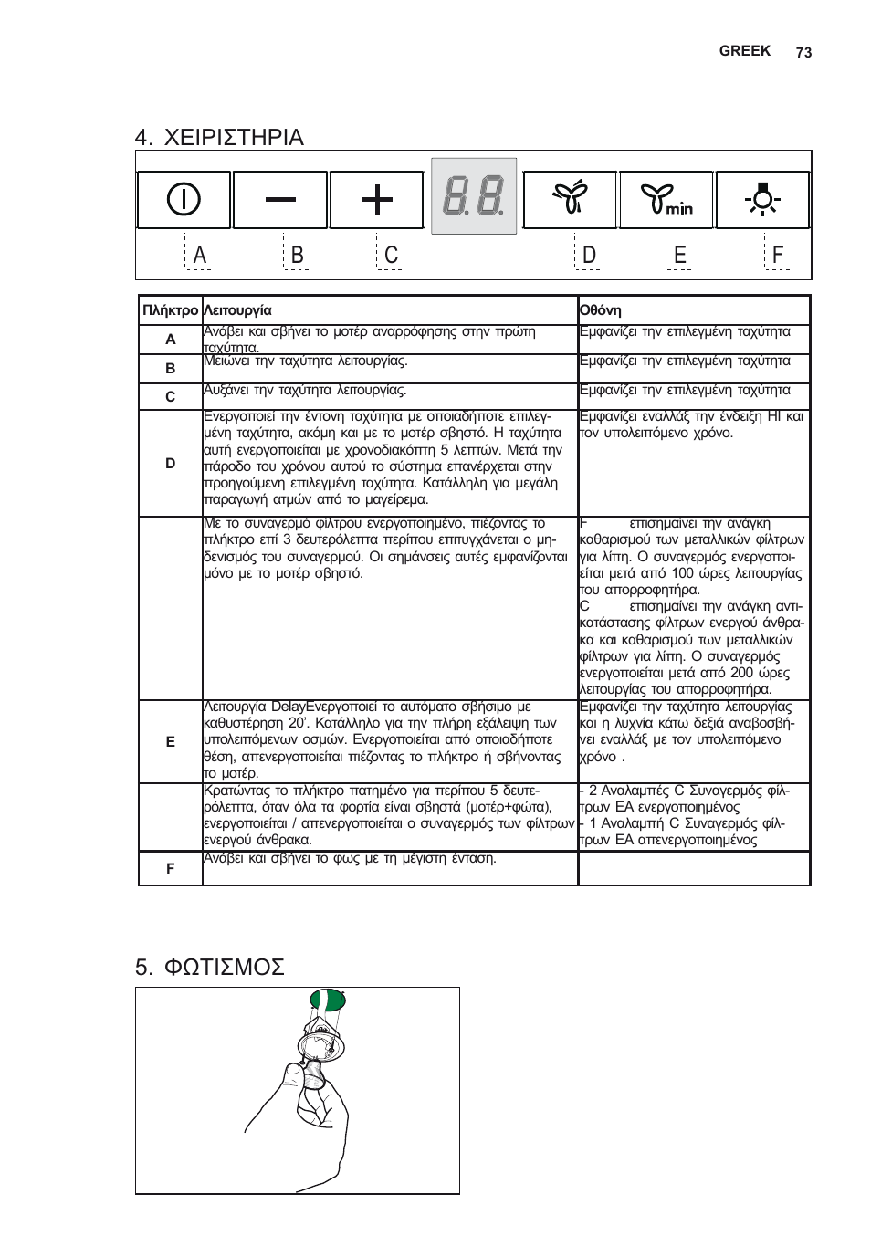 Χείρίστηρία, Φωτίσμοσ | AEG X79263MV0 User Manual | Page 73 / 96