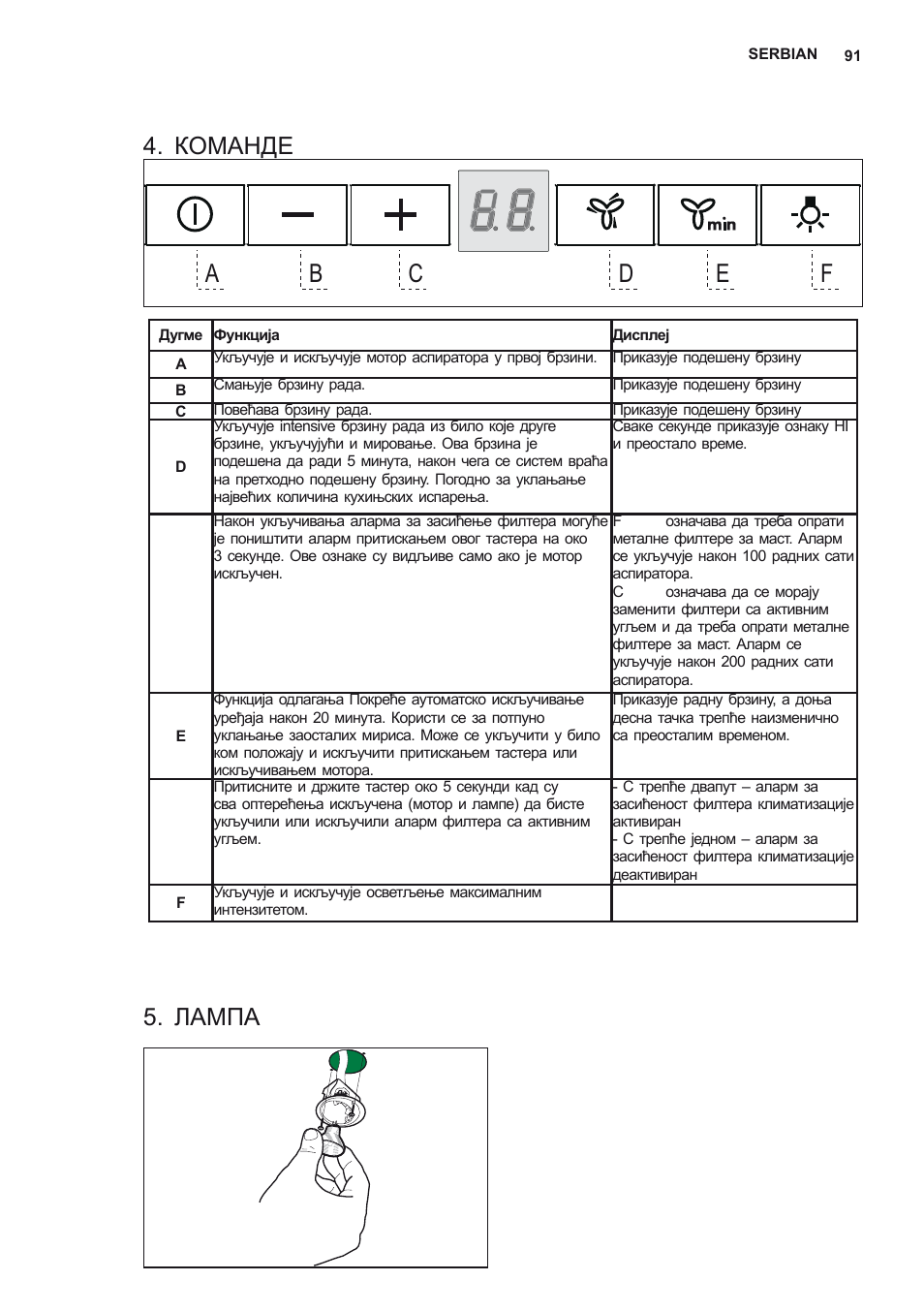 Команде, Лампа | AEG X79263MV0 User Manual | Page 91 / 96