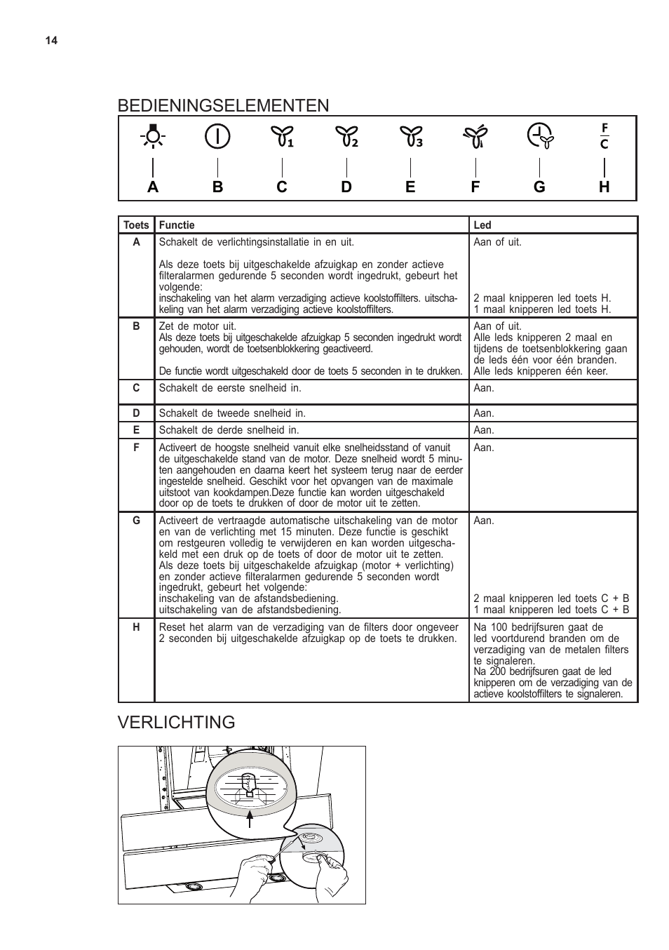 Bedieningselementen, Verlichting | AEG X69453MV0 User Manual | Page 14 / 35