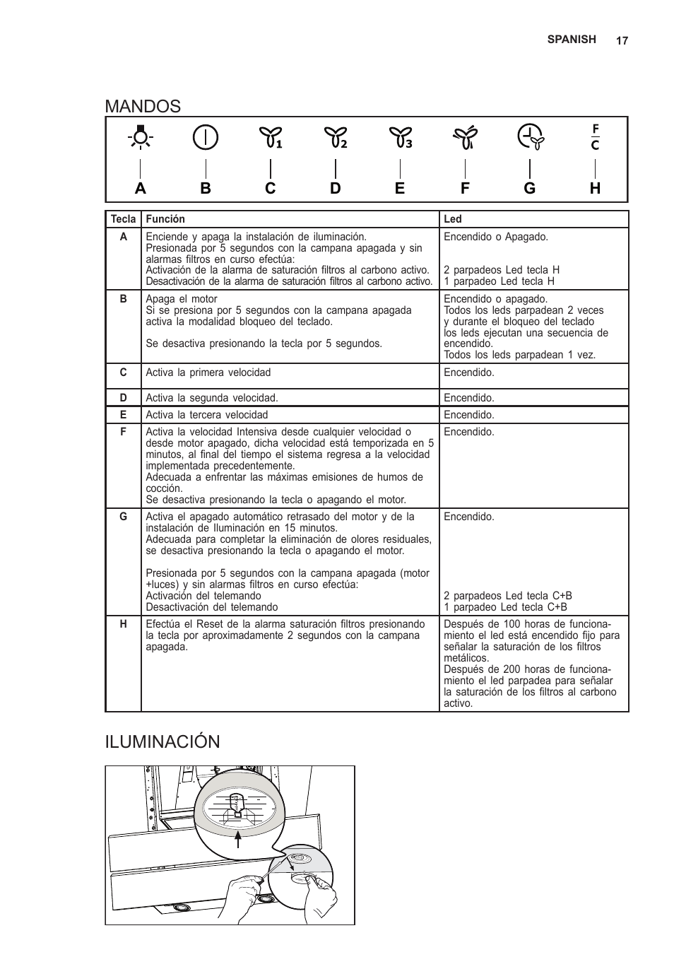 Mandos, Iluminación | AEG X69453MV0 User Manual | Page 17 / 35