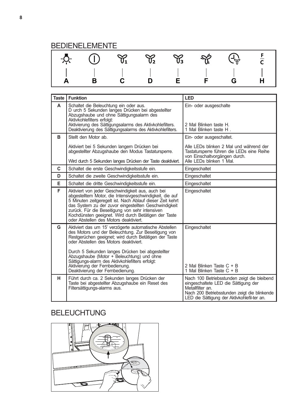 Bedienelemente, Beleuchtung | AEG X69453MV0 User Manual | Page 8 / 35