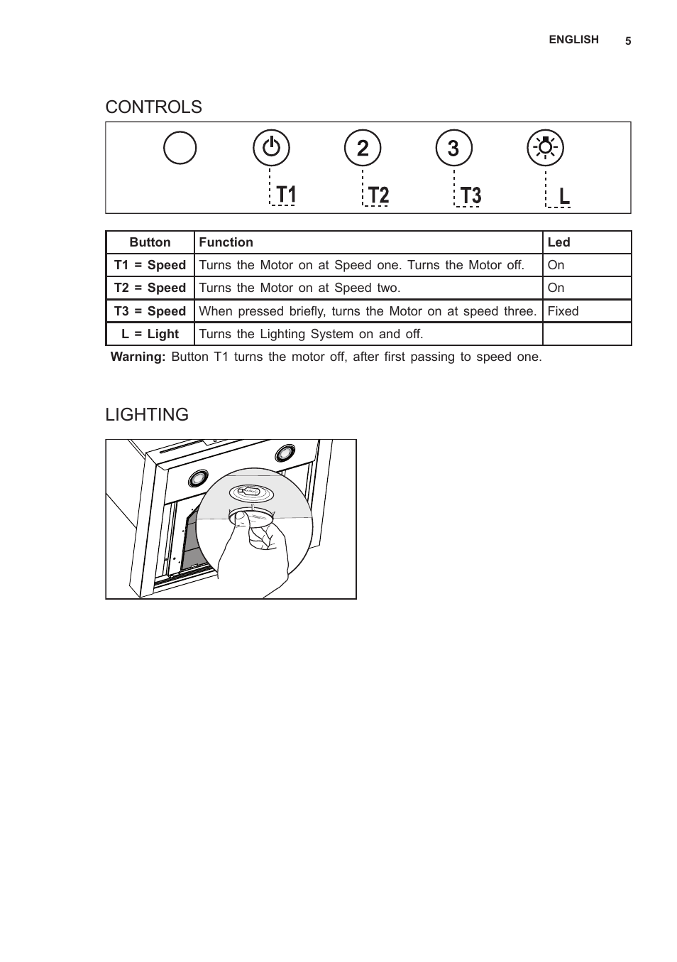 Controls lighting | AEG X69453MD0 User Manual | Page 5 / 96