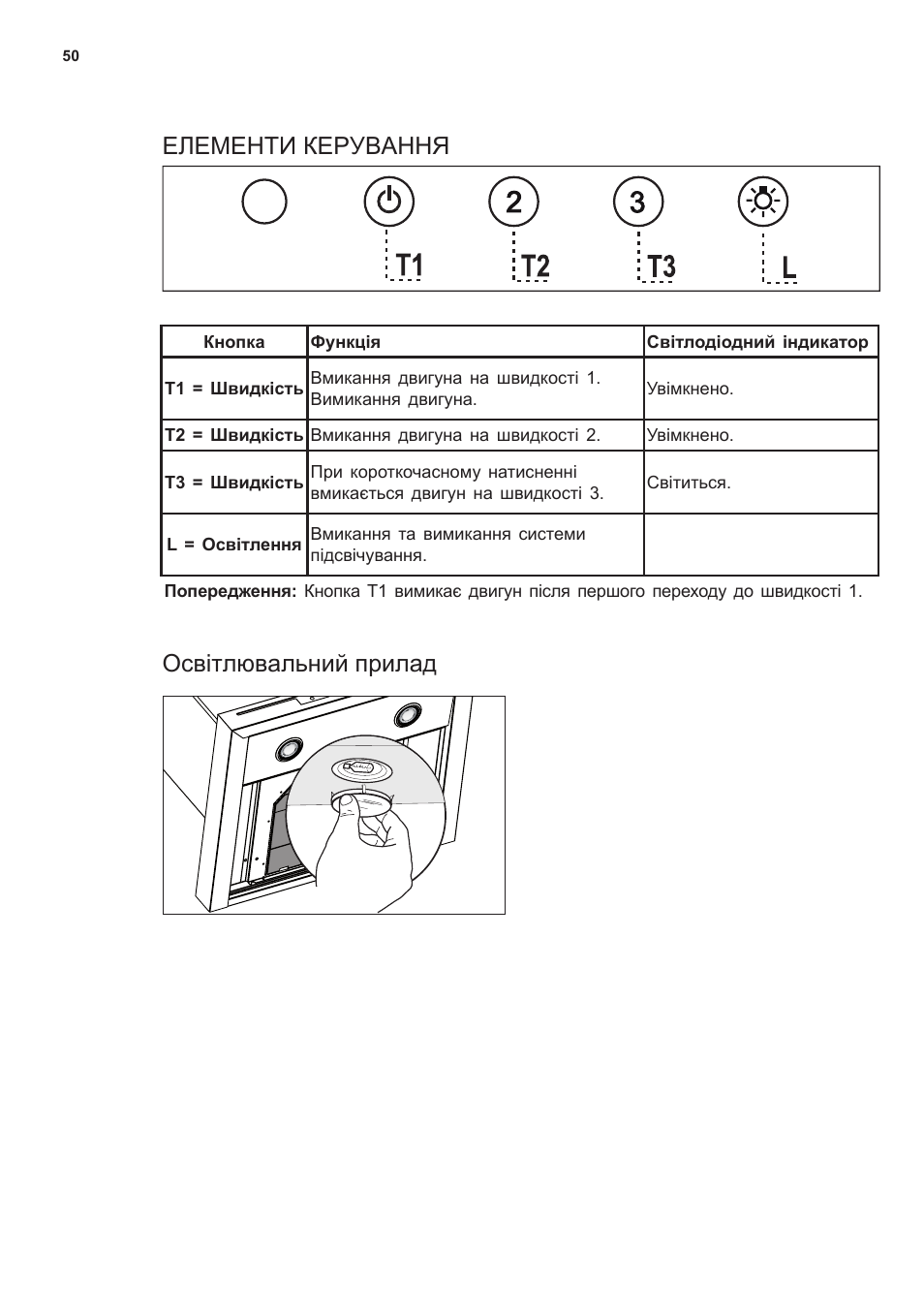 Елементи керування освітлювальний прилад | AEG X69453MD0 User Manual | Page 50 / 96