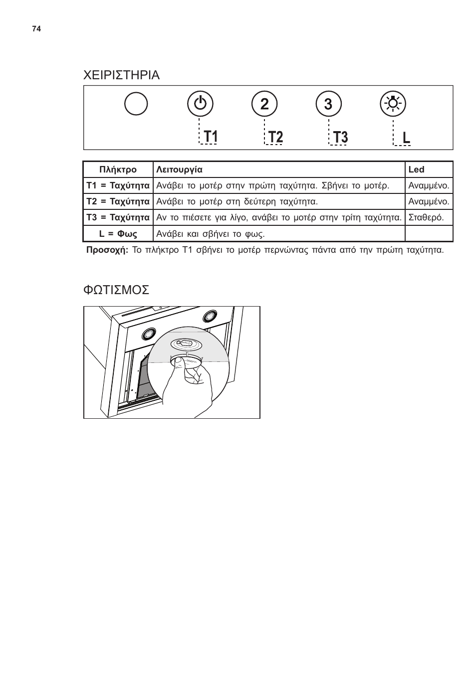 Χείρίστηρία φωτίσμοσ | AEG X69453MD0 User Manual | Page 74 / 96