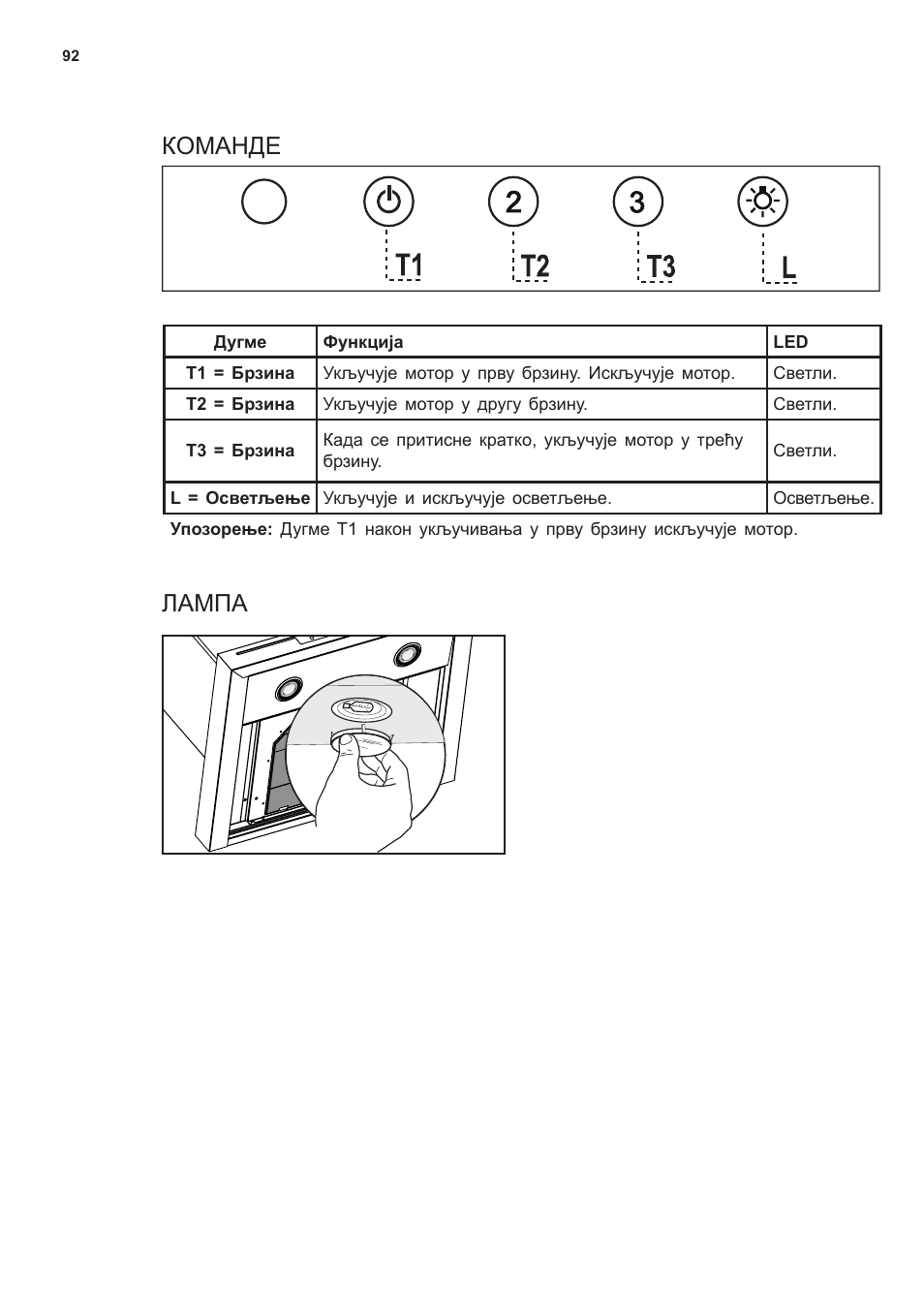 Команде лампа | AEG X69453MD0 User Manual | Page 92 / 96