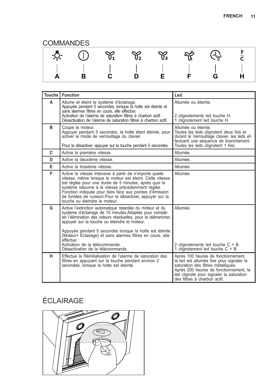 Commandes, Éclairage | AEG X66453MD0 User Manual | Page 11 / 96