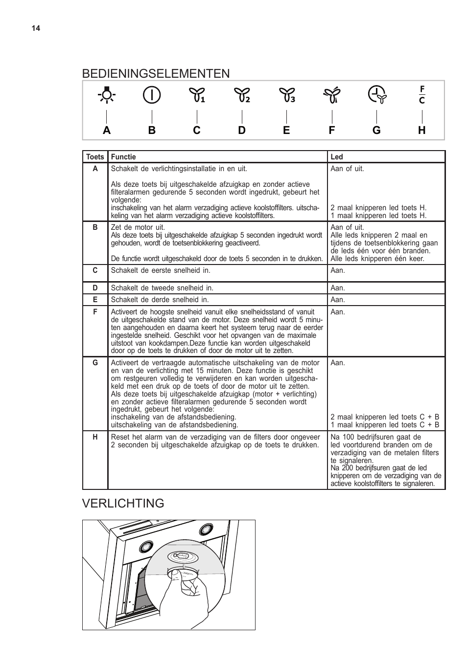 Bedieningselementen, Verlichting | AEG X66453MD0 User Manual | Page 14 / 96