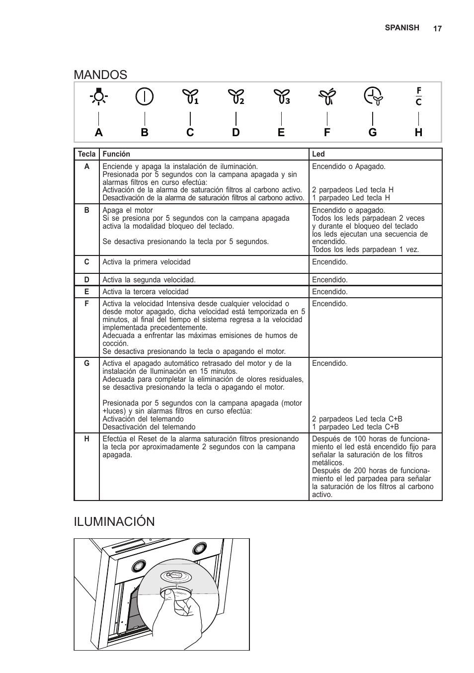 Mandos, Iluminación | AEG X66453MD0 User Manual | Page 17 / 96