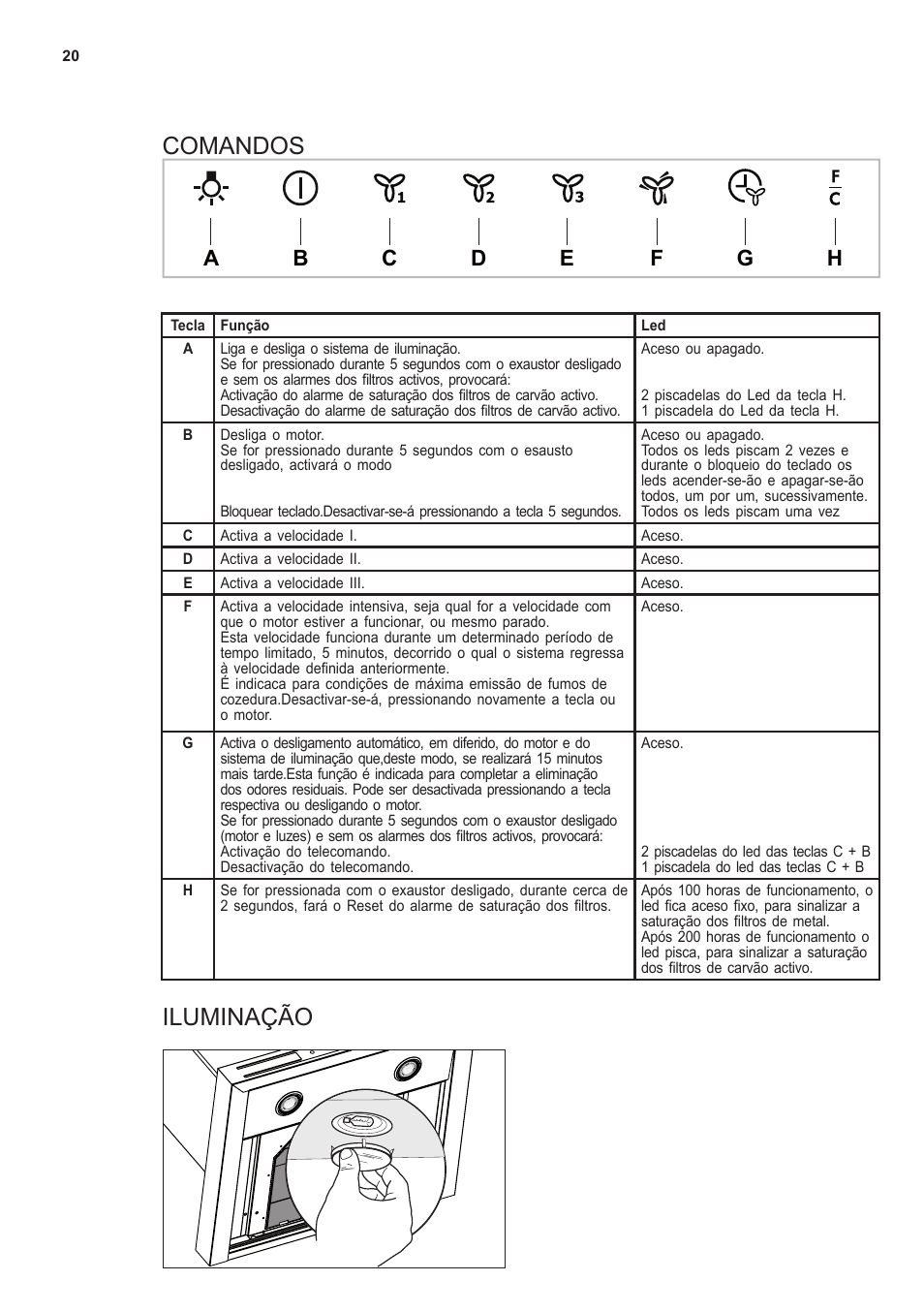 Comandos, Iluminação | AEG X66453MD0 User Manual | Page 20 / 96