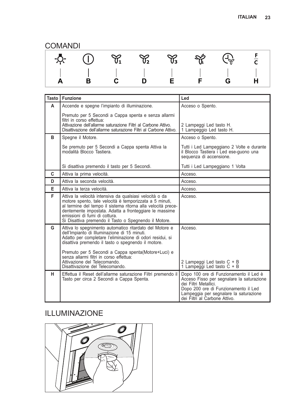 Comandi, Illuminazione | AEG X66453MD0 User Manual | Page 23 / 96