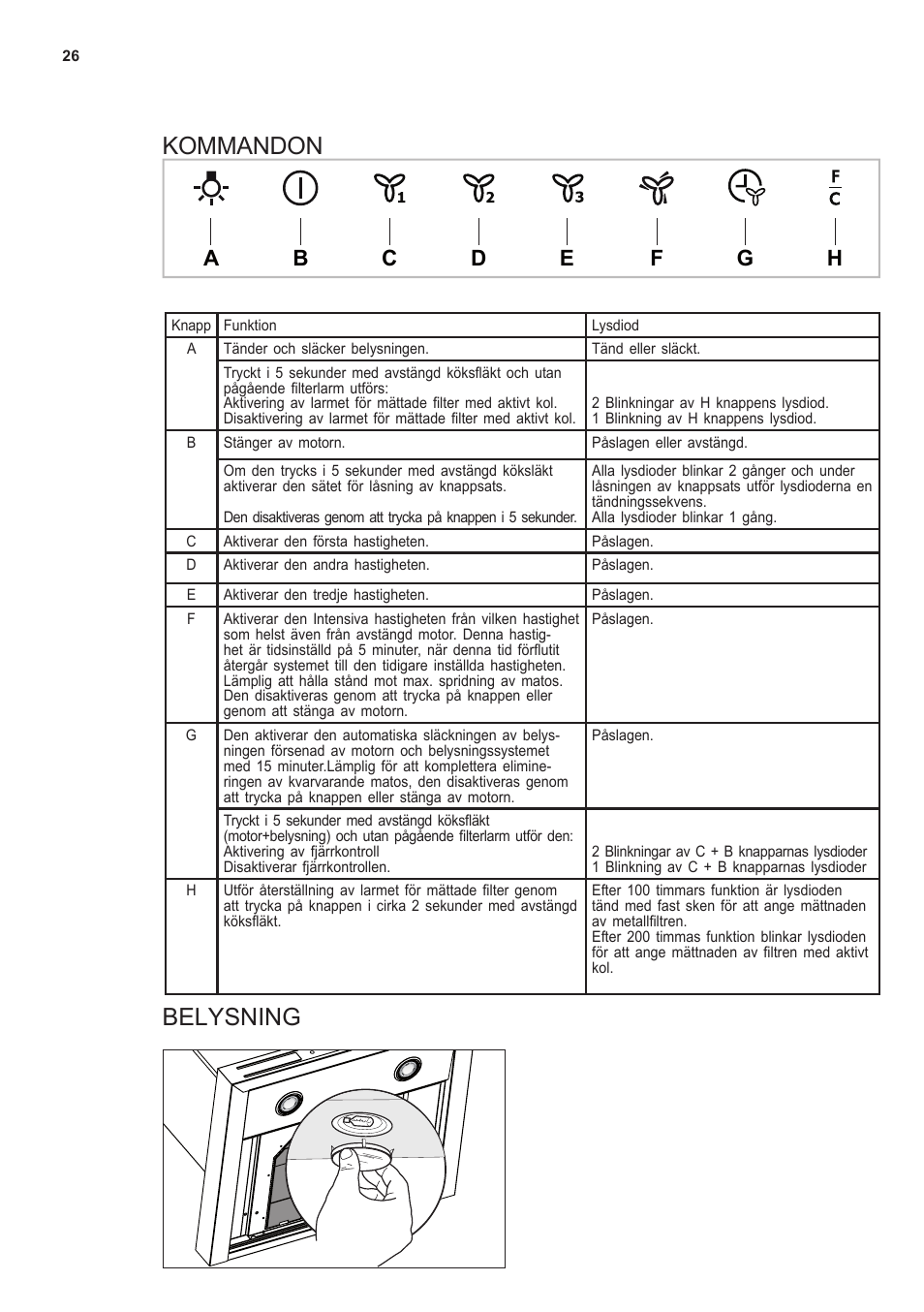 Kommandon, Belysning | AEG X66453MD0 User Manual | Page 26 / 96