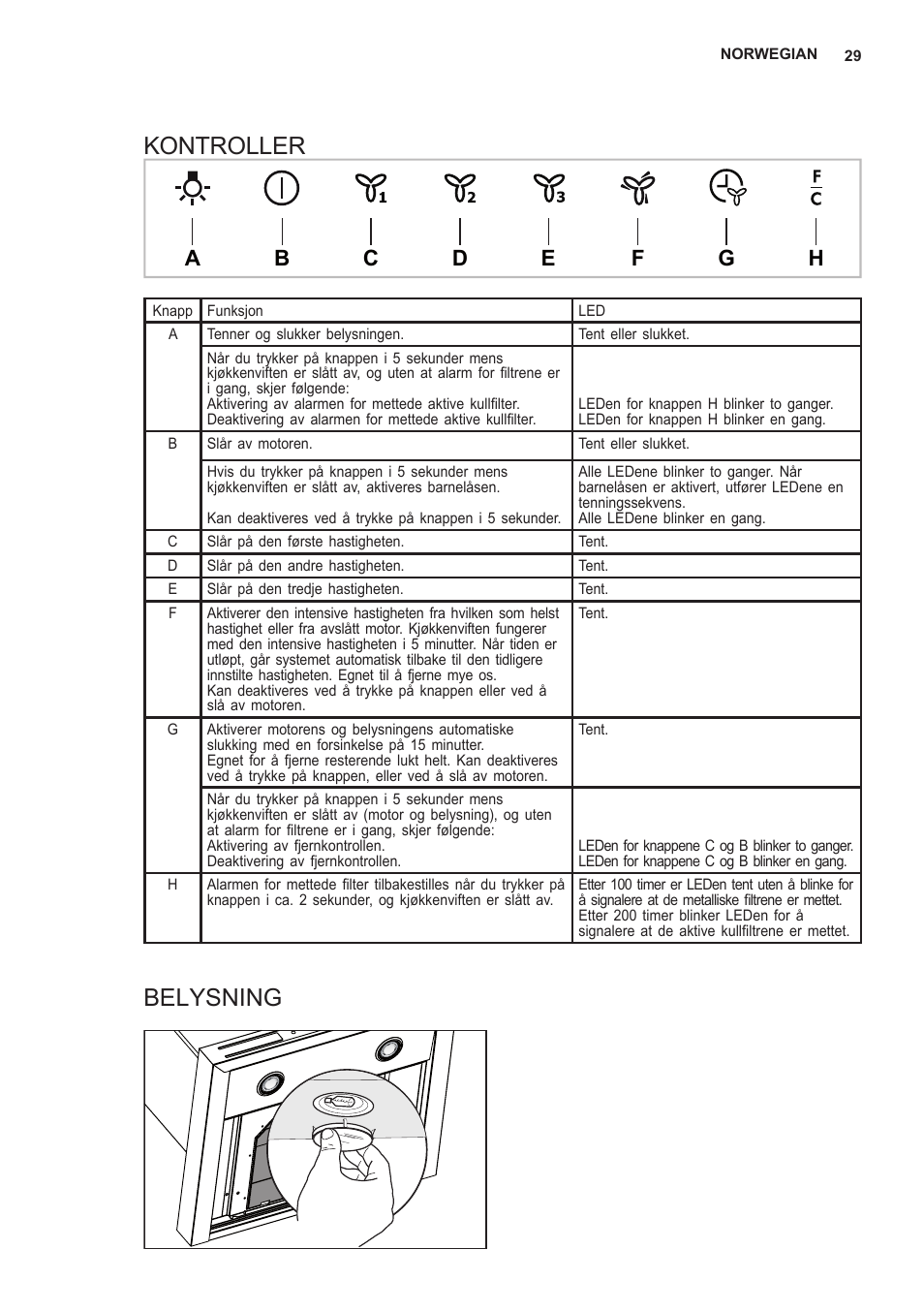 Kontroller, Belysning | AEG X66453MD0 User Manual | Page 29 / 96