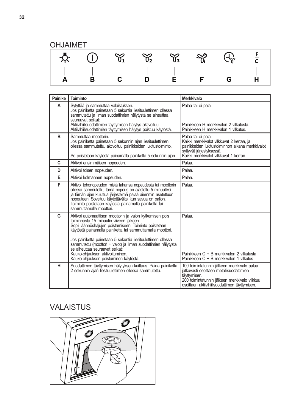 Ohjaimet, Valaistus | AEG X66453MD0 User Manual | Page 32 / 96