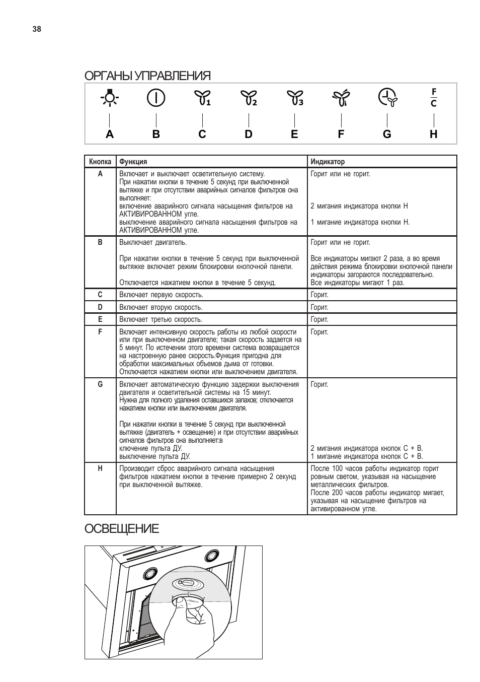 Органы управления, Освещение | AEG X66453MD0 User Manual | Page 38 / 96