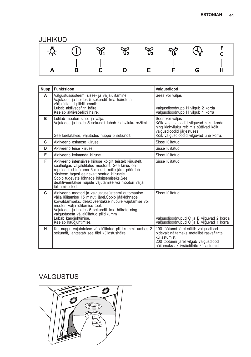 Juhikud, Valgustus | AEG X66453MD0 User Manual | Page 41 / 96