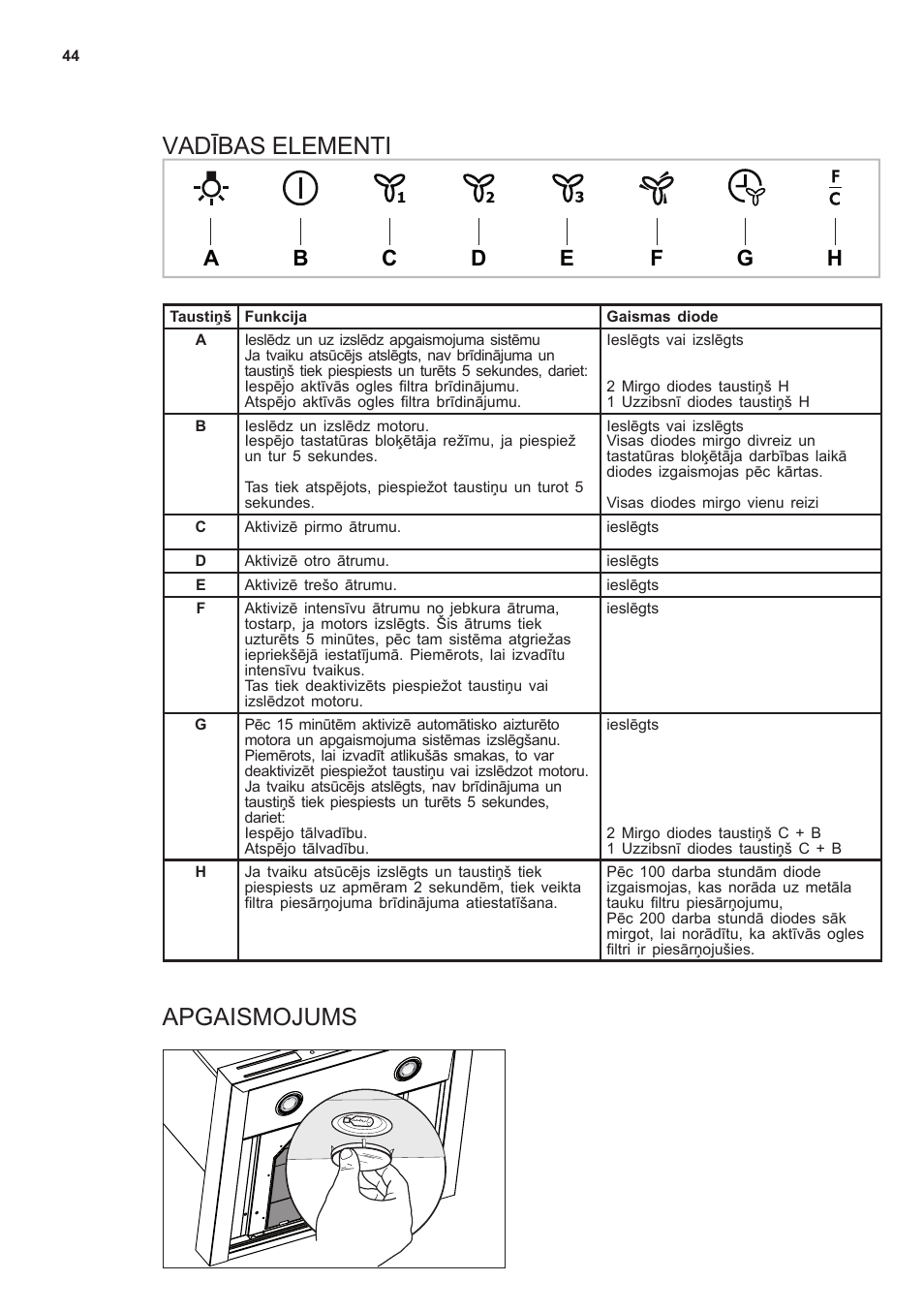 Vadības elementi, Apgaismojums | AEG X66453MD0 User Manual | Page 44 / 96