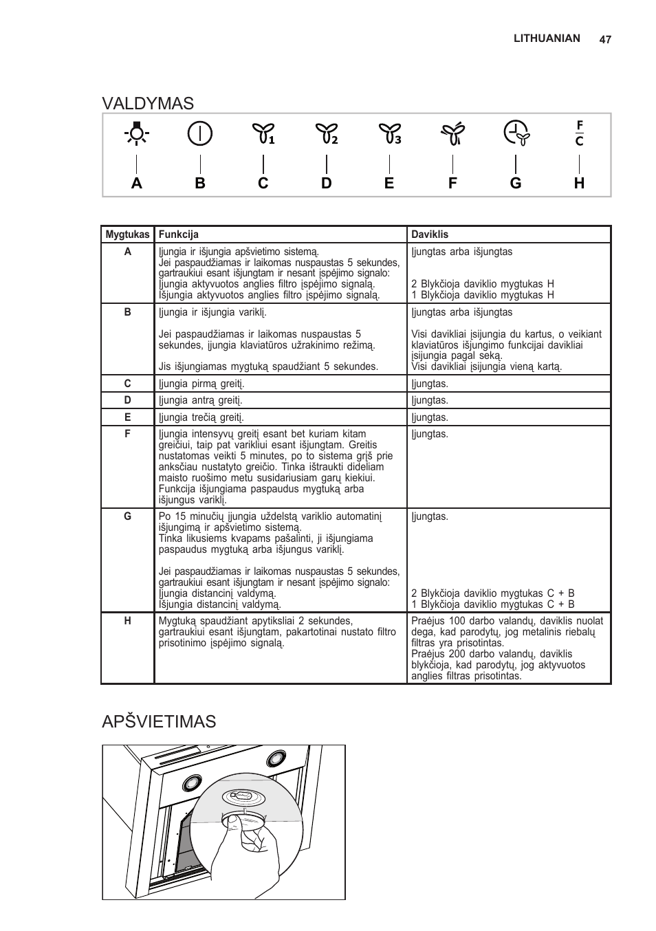 Valdymas, Apšvietimas | AEG X66453MD0 User Manual | Page 47 / 96