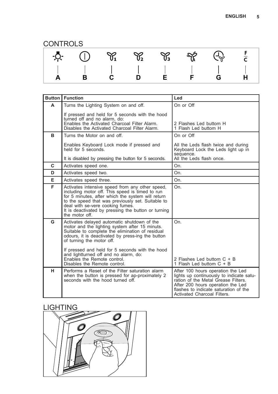 Controls, Lighting | AEG X66453MD0 User Manual | Page 5 / 96