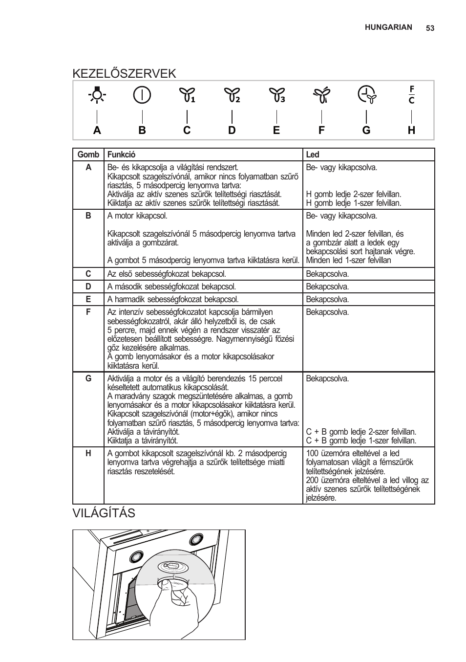 Kezelőszervek, Világítás | AEG X66453MD0 User Manual | Page 53 / 96
