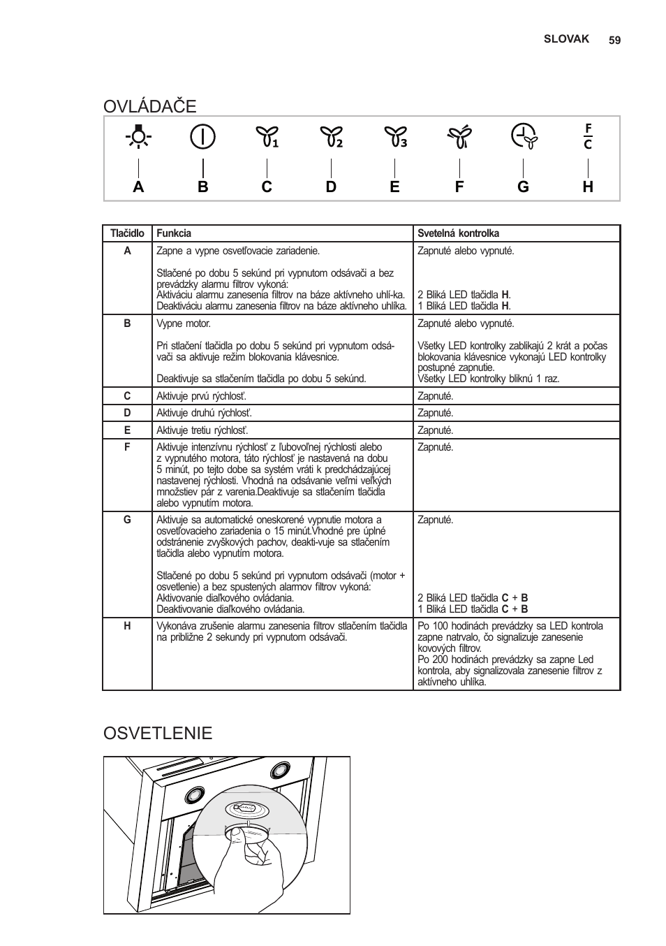 Ovládače, Osvetlenie | AEG X66453MD0 User Manual | Page 59 / 96