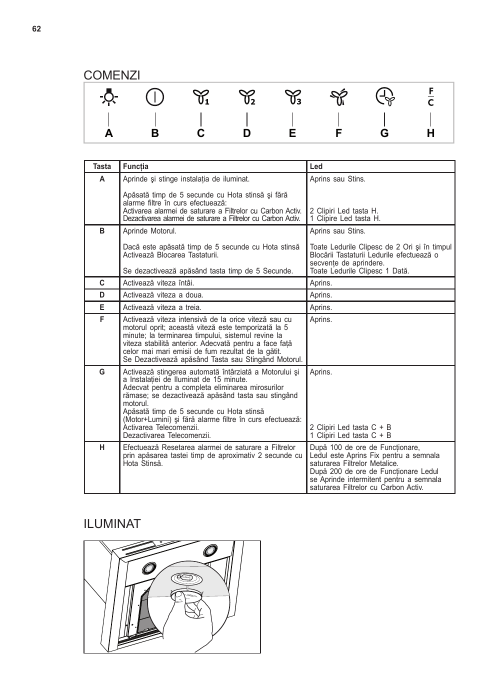 Comenzi, Iluminat | AEG X66453MD0 User Manual | Page 62 / 96