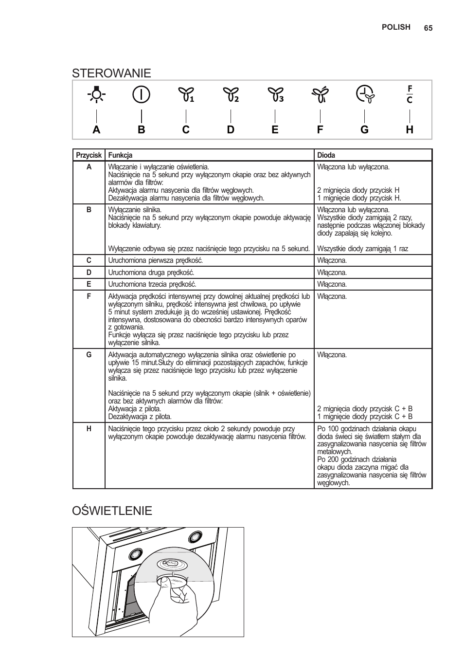 Sterowanie, Oświetlenie | AEG X66453MD0 User Manual | Page 65 / 96