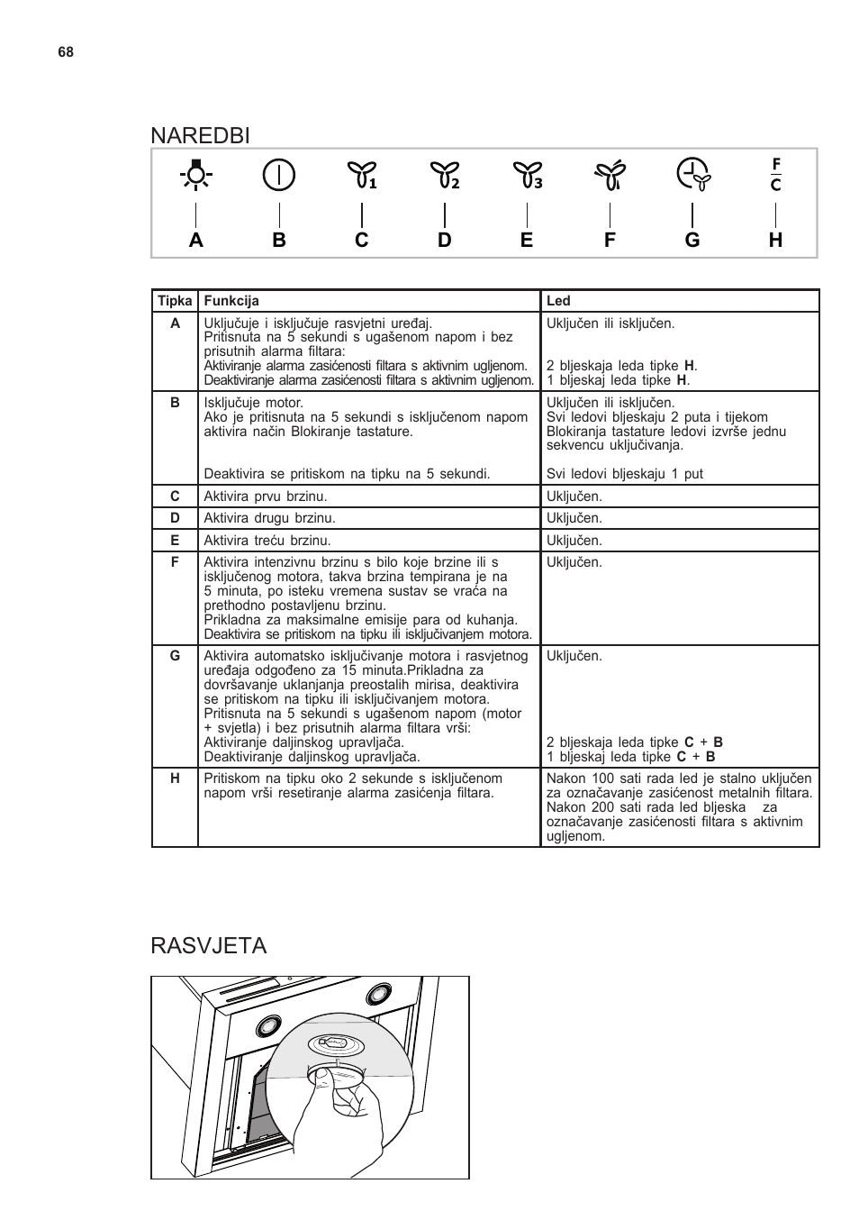 Naredbi, Rasvjeta | AEG X66453MD0 User Manual | Page 68 / 96