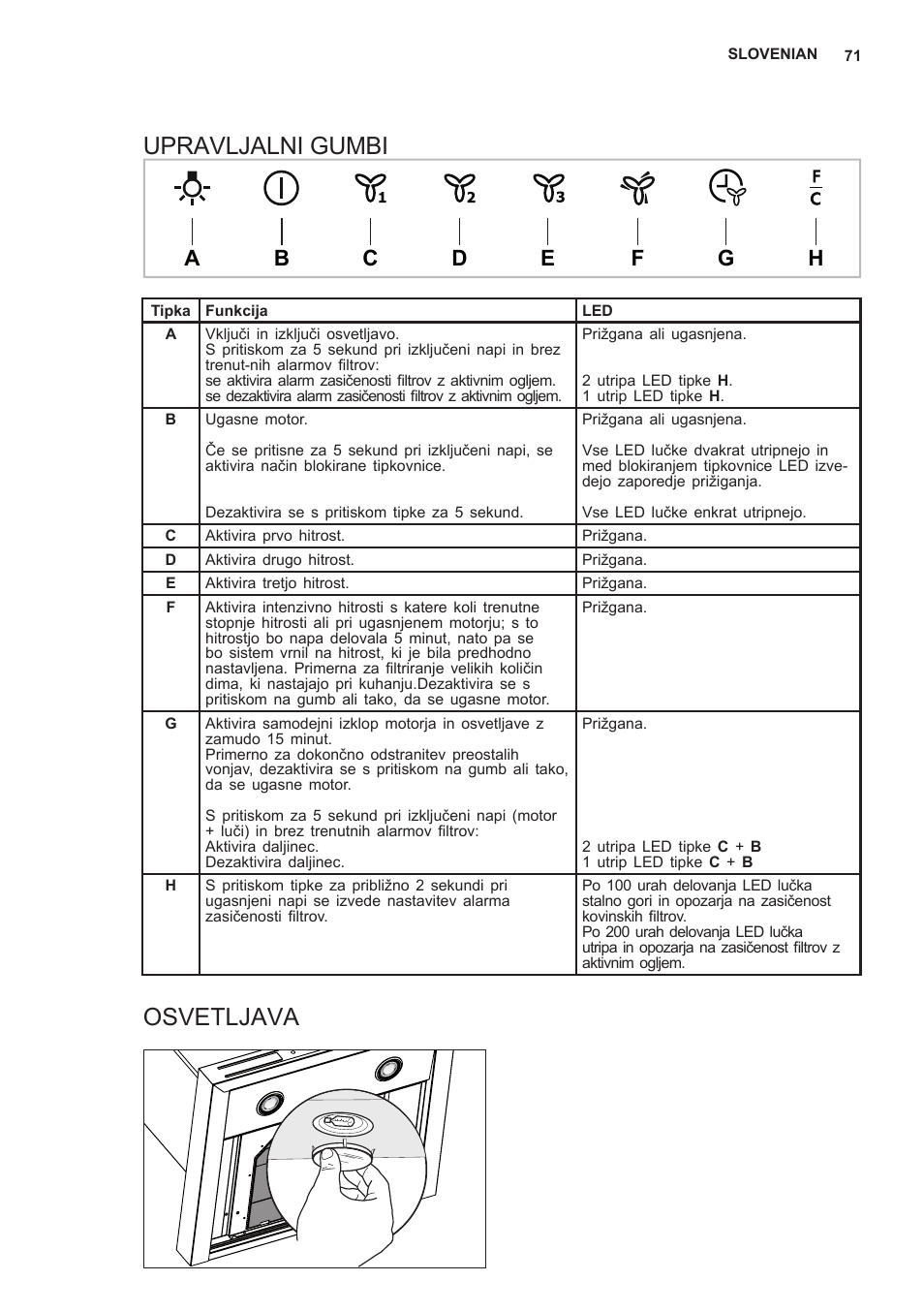 Upravljalni gumbi, Osvetljava | AEG X66453MD0 User Manual | Page 71 / 96