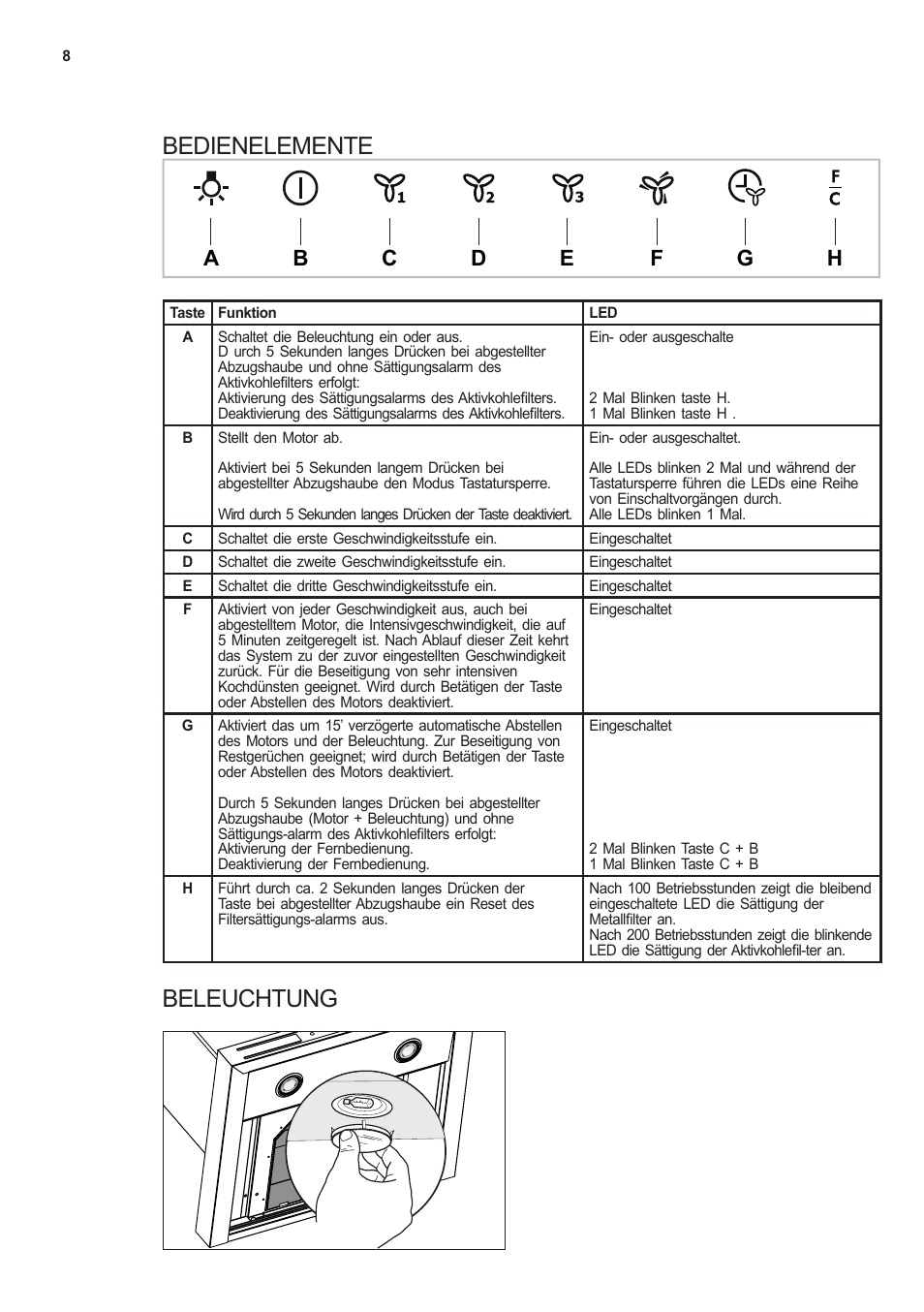 Bedienelemente, Beleuchtung | AEG X66453MD0 User Manual | Page 8 / 96