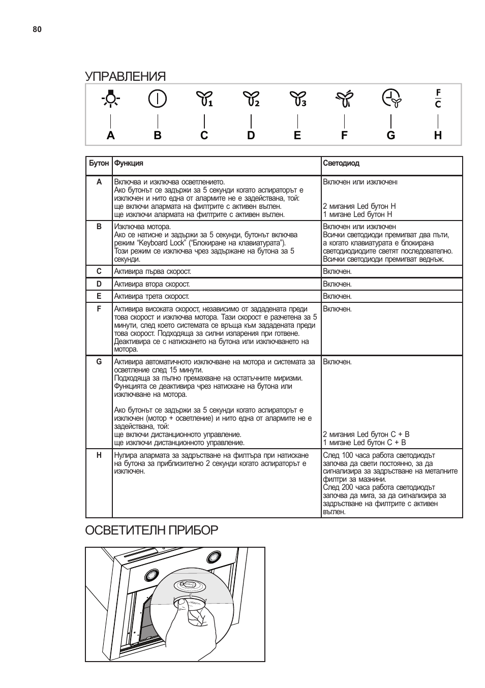 Управления, Осветителн прибор | AEG X66453MD0 User Manual | Page 80 / 96