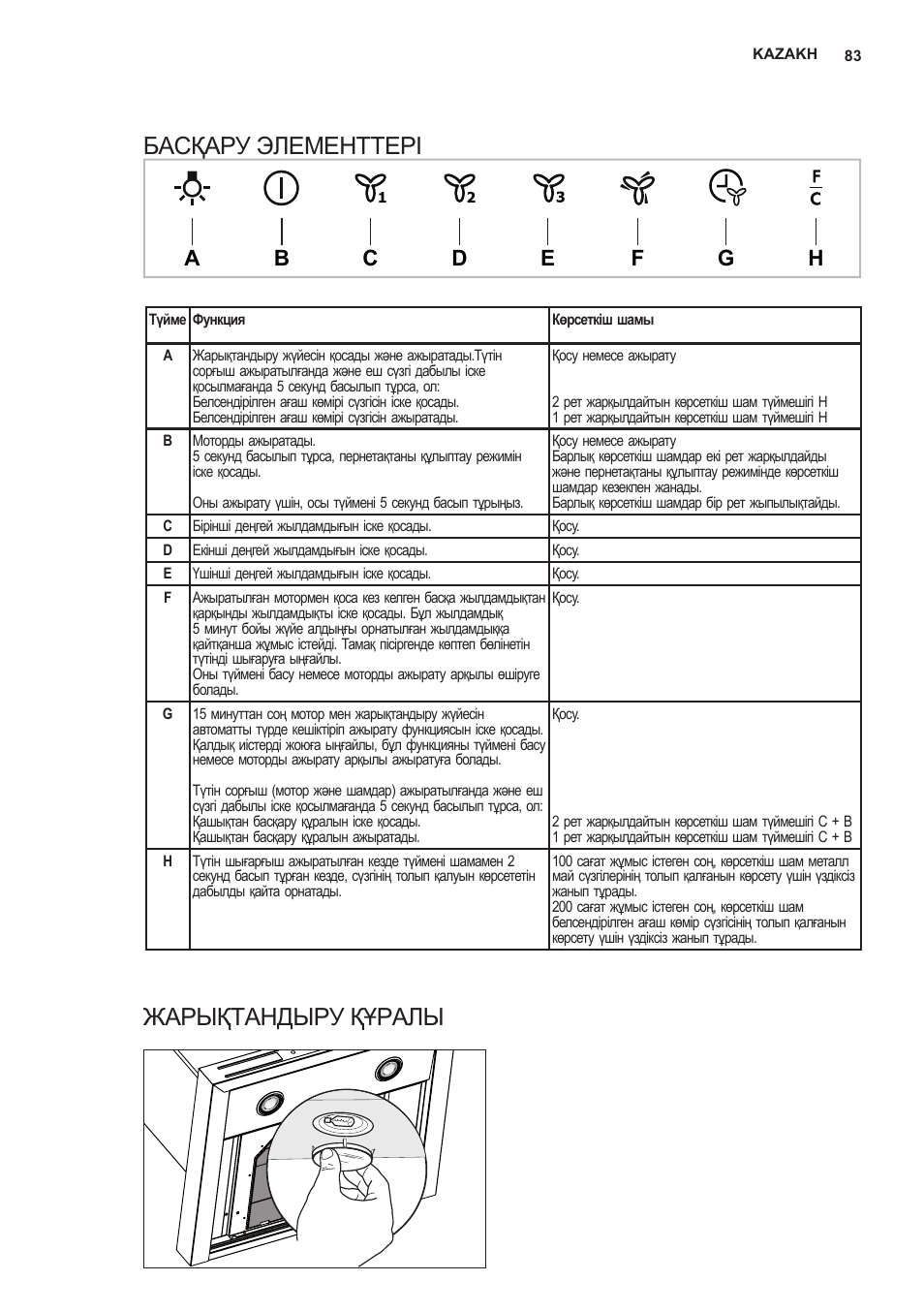 Басқару элементтері, Жарықтандыру құралы | AEG X66453MD0 User Manual | Page 83 / 96