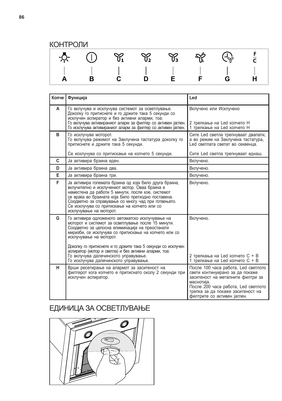 Контроли, Единица за осветлување | AEG X66453MD0 User Manual | Page 86 / 96