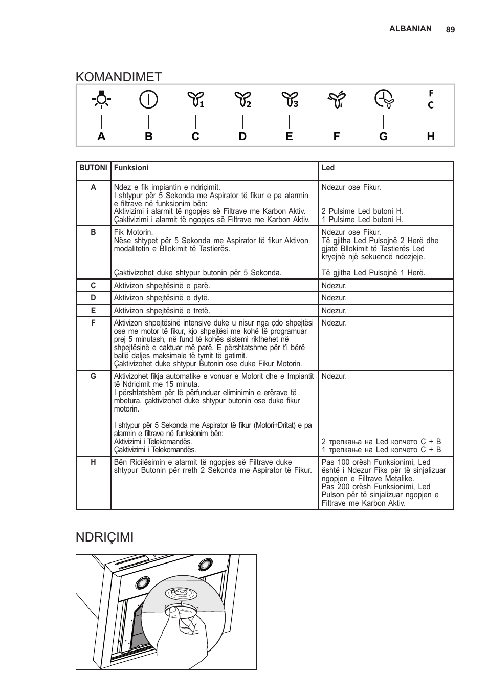 Komandimet, Ndriçimi | AEG X66453MD0 User Manual | Page 89 / 96