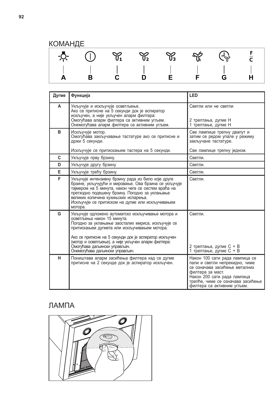 Команде, Лампа | AEG X66453MD0 User Manual | Page 92 / 96