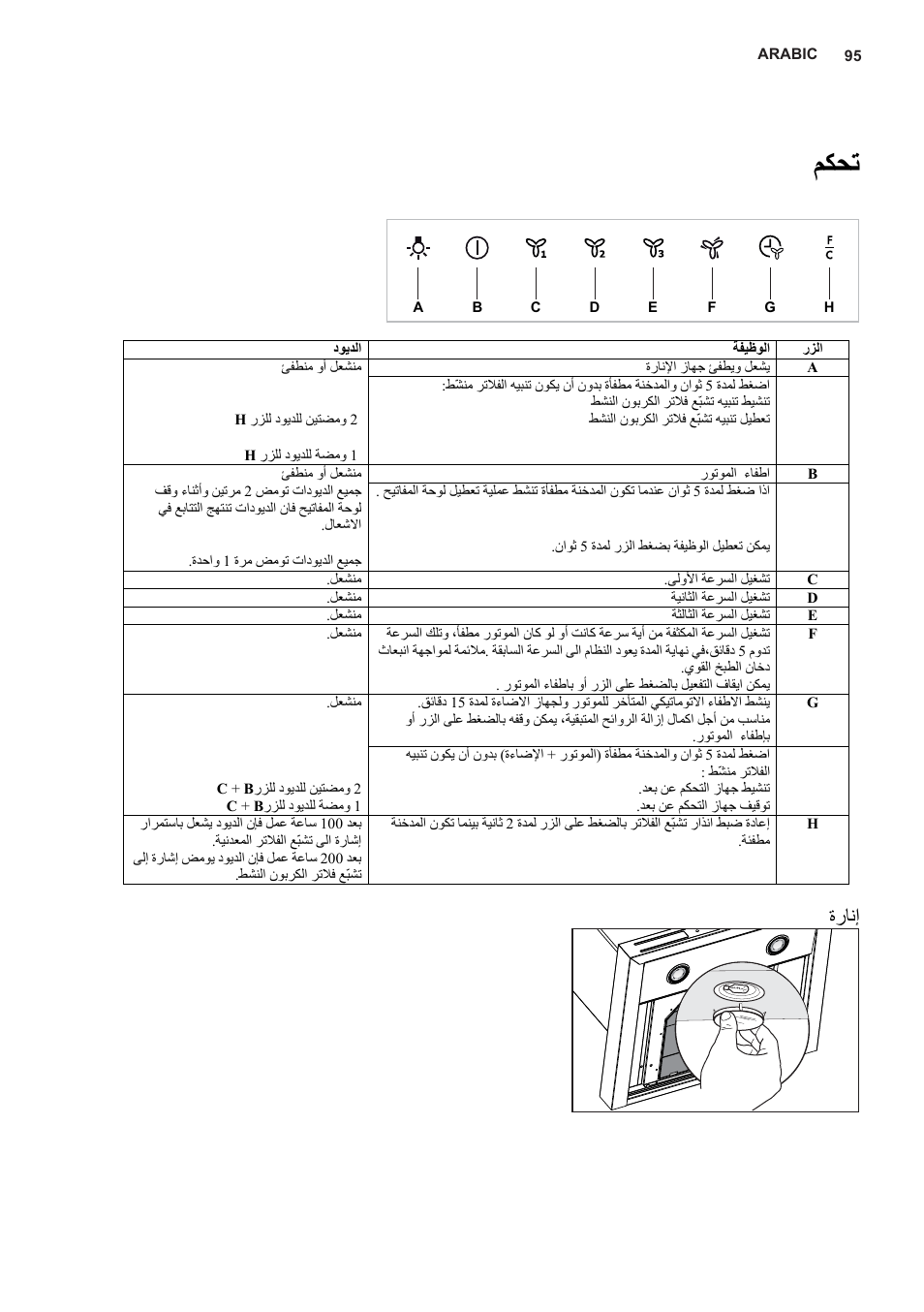 ﻢﻜﺤﺗ, ةرﺎﻧإ | AEG X66453MD0 User Manual | Page 95 / 96