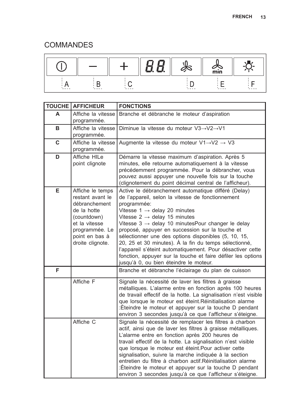 Commandes | AEG X59143MD0 User Manual | Page 13 / 72