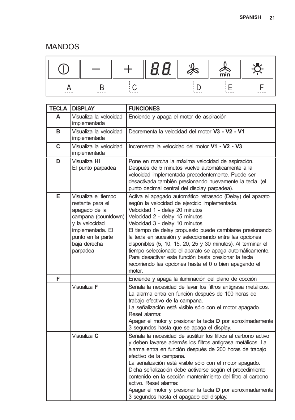 Mandos | AEG X59143MD0 User Manual | Page 21 / 72