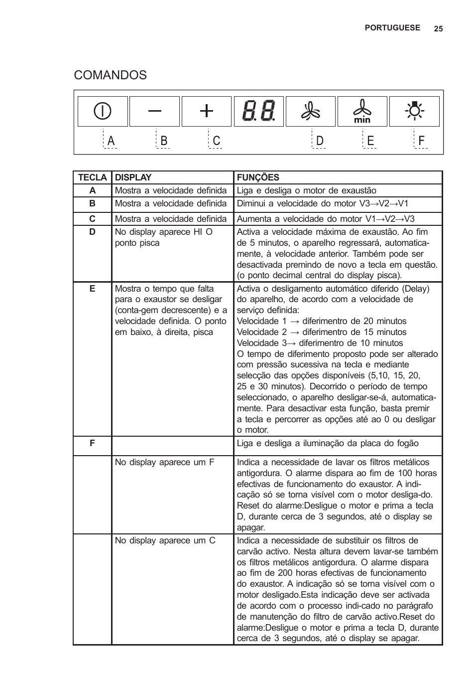 Comandos | AEG X59143MD0 User Manual | Page 25 / 72