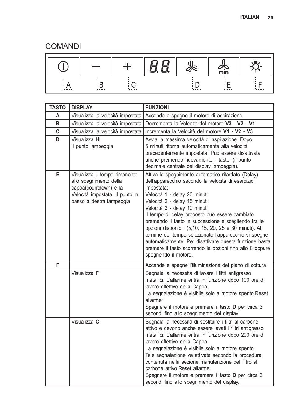 Comandi | AEG X59143MD0 User Manual | Page 29 / 72