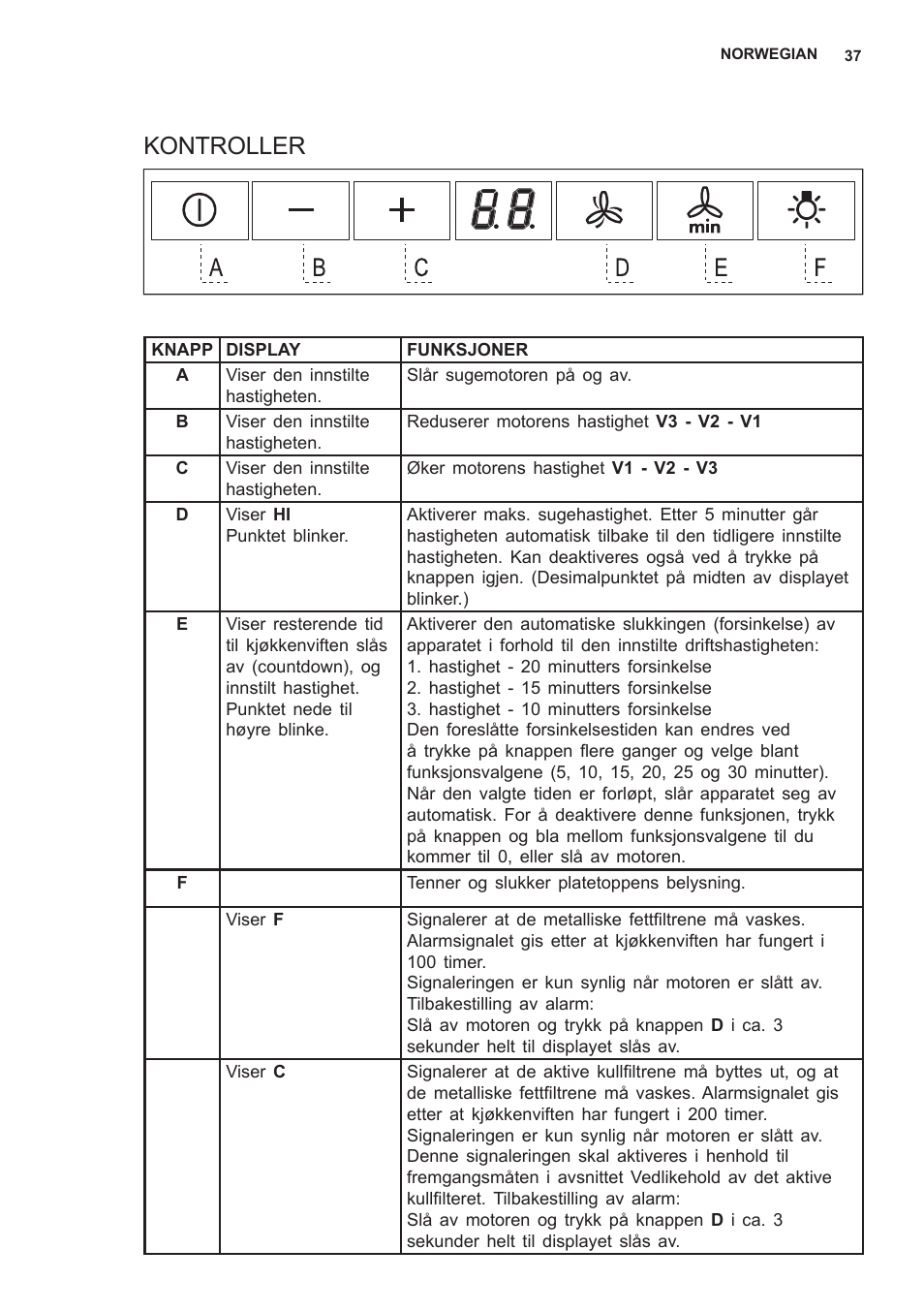 Kontroller | AEG X59143MD0 User Manual | Page 37 / 72
