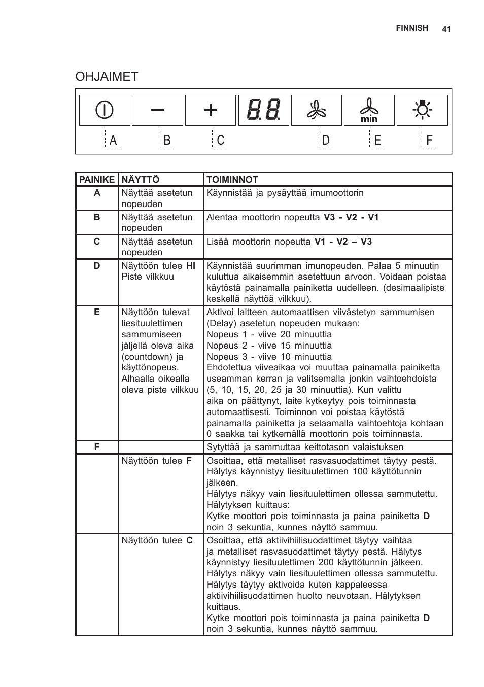 Ohjaimet | AEG X59143MD0 User Manual | Page 41 / 72