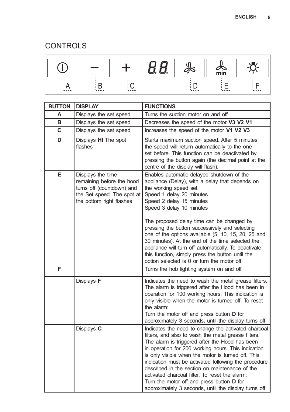 Controls | AEG X59143MD0 User Manual | Page 5 / 72